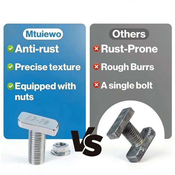 T Slot Bolts Mtuiewo 20PCS M8x20mm Stainless Steel Hex Nuts-6